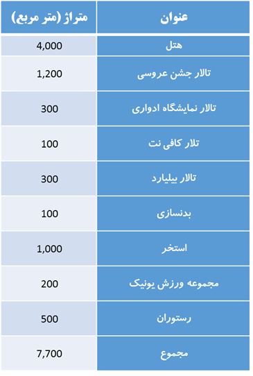 سرمایه گذاری ساخت هتل جهانگردی اصفهان